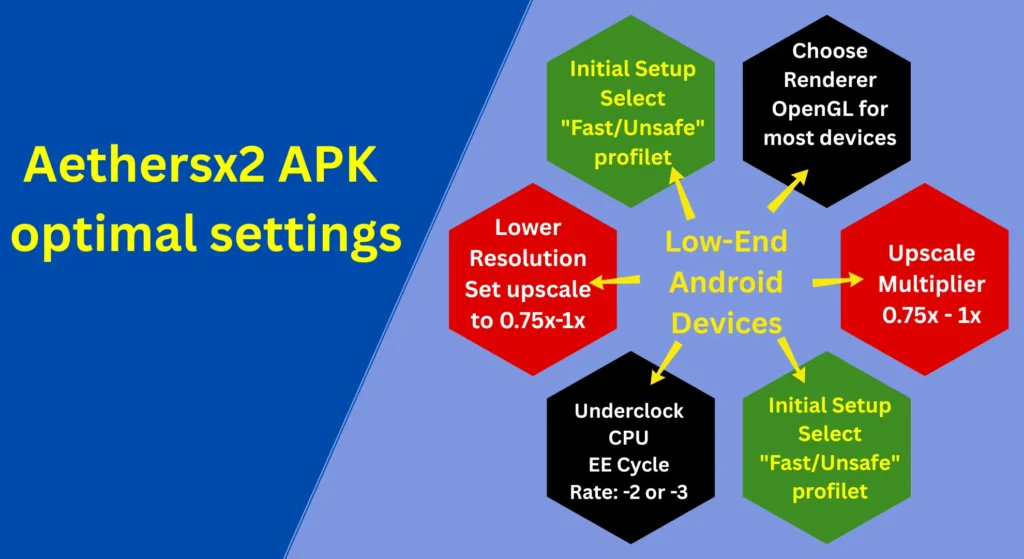 aethersx2 low end devices optimal setting