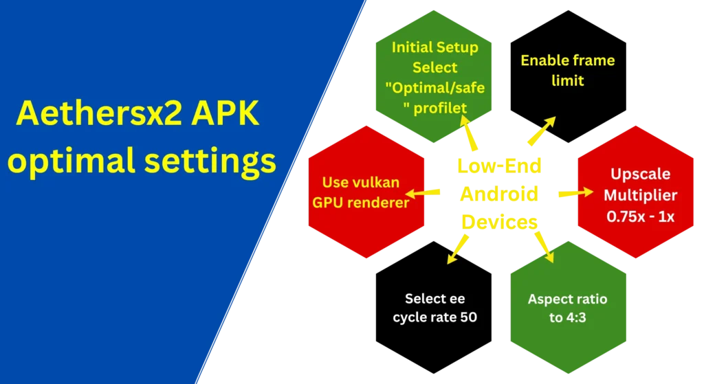 Baixar AetherSX2 APK 10 “Configurações do AetherSX2 APK para dispositivos de baixo desempenho